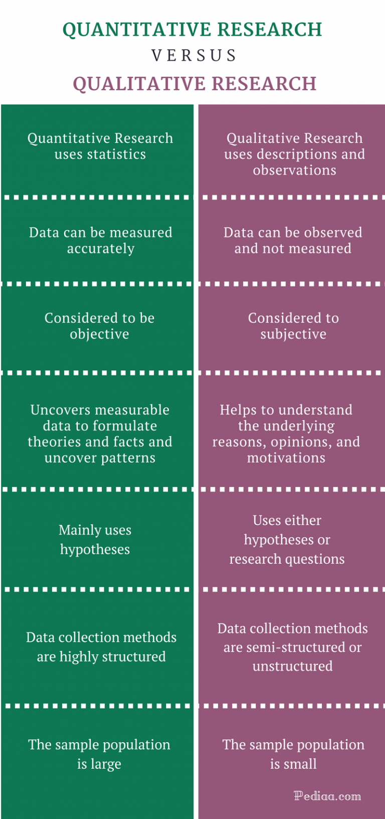 difference between qualitative and quantitative research methodologies